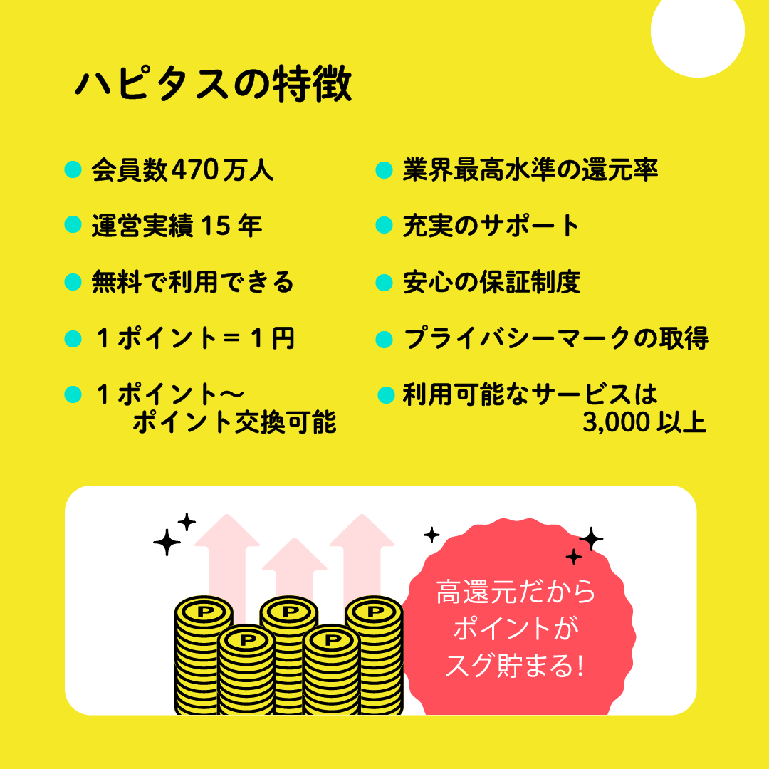 その買うを、もっとハッピーに。|ハピタス